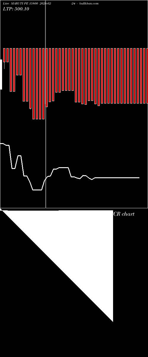  option chart MARUTI PE 15800 2026-02-24 