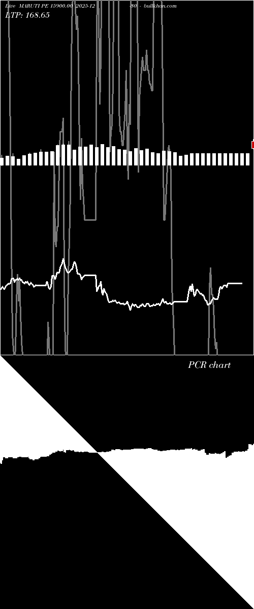  option chart MARUTI PE 15900.00 2025-12-30 
