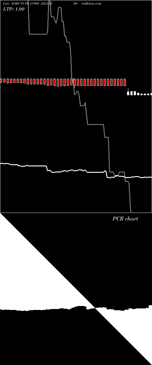  option chart MARUTI PE 15900 2025-12-30 