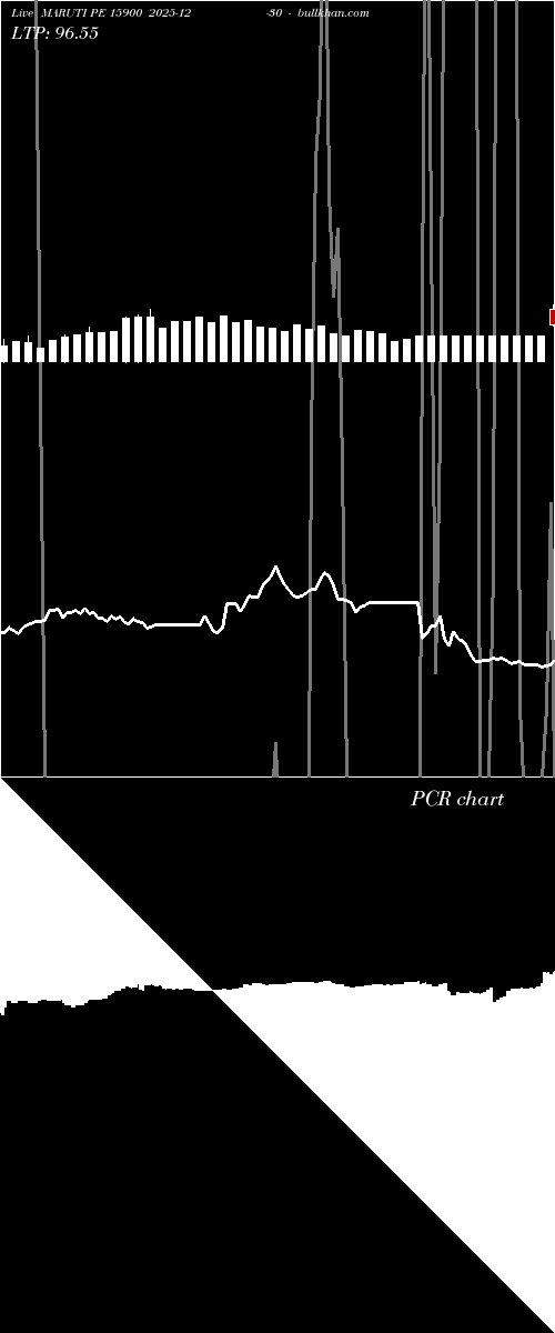 option chart MARUTI PE 15900 2025-12-30 