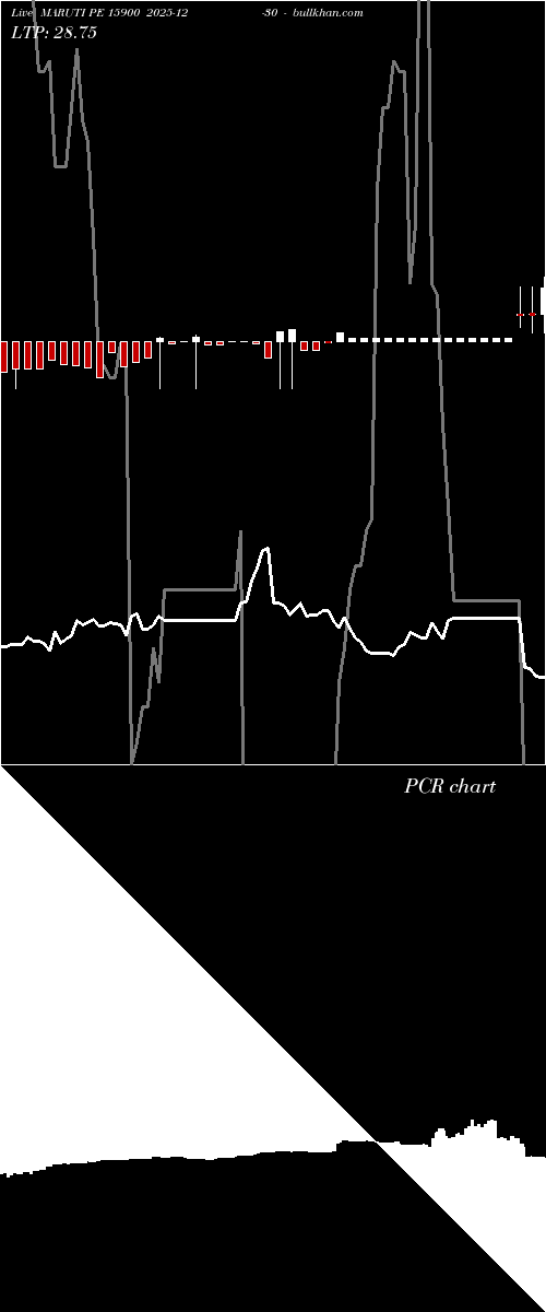  option chart MARUTI PE 15900 2025-12-30 