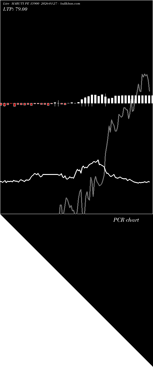  option chart MARUTI PE 15900 2026-01-27 