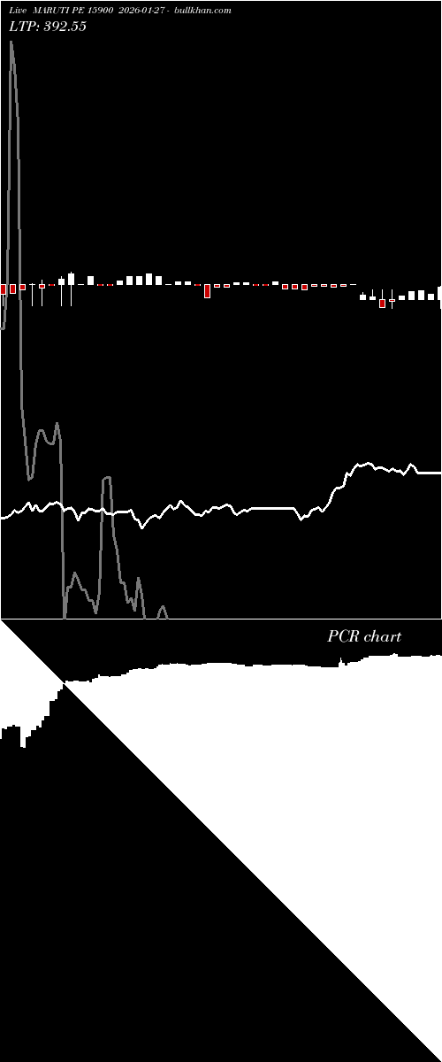  option chart MARUTI PE 15900 2026-01-27 