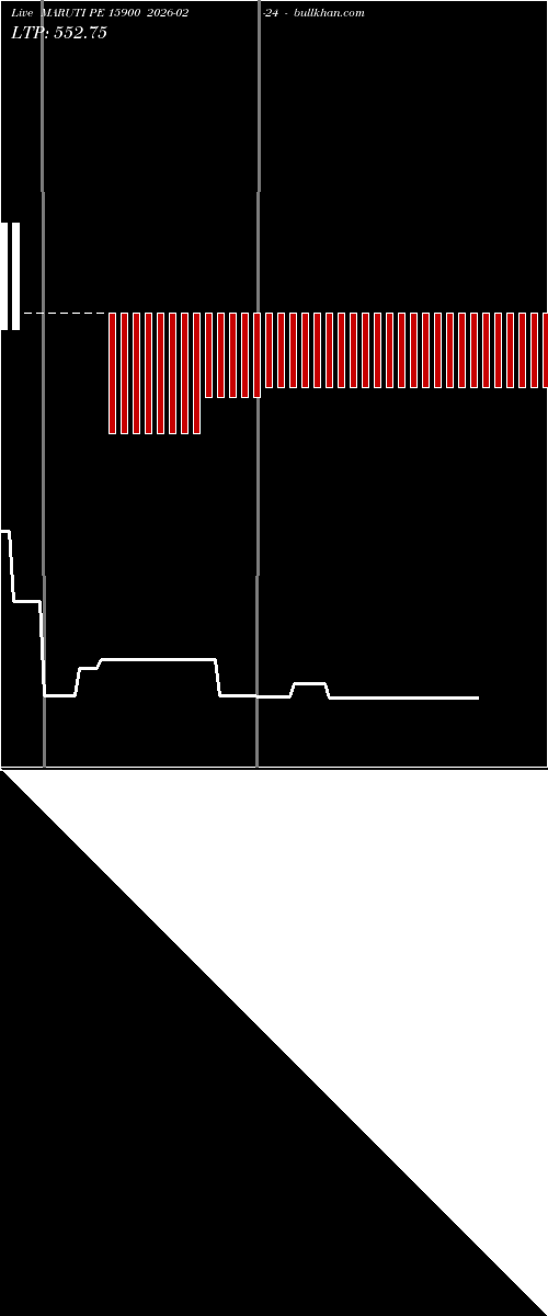  option chart MARUTI PE 15900 2026-02-24 