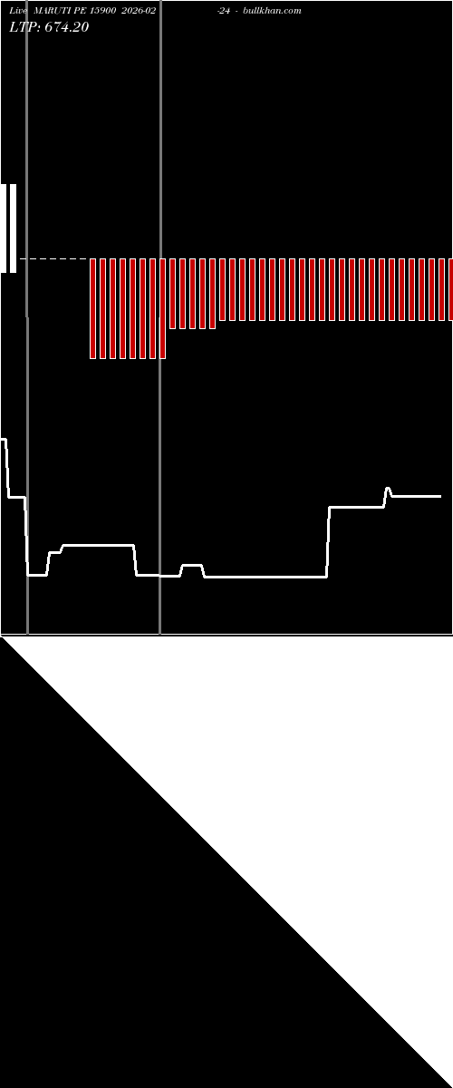  option chart MARUTI PE 15900 2026-02-24 