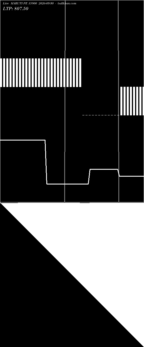 option chart MARUTI PE 15900 2026-03-30 