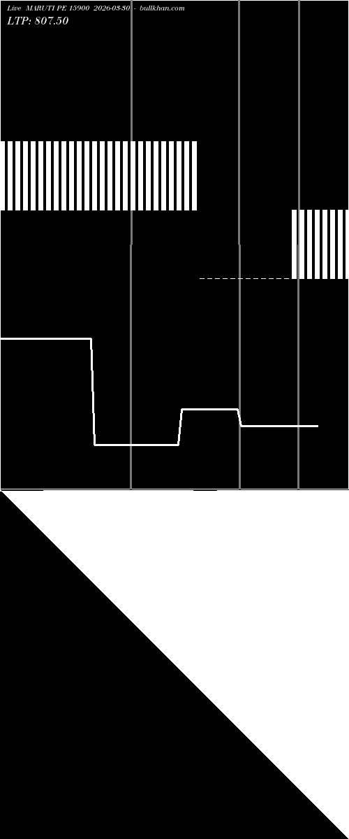 option chart MARUTI PE 15900 2026-03-30 