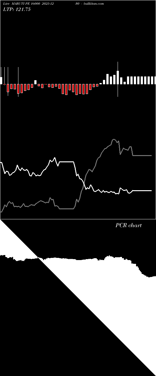  option chart MARUTI PE 16000 2025-12-30 