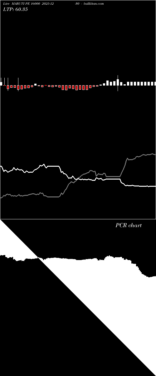  option chart MARUTI PE 16000 2025-12-30 