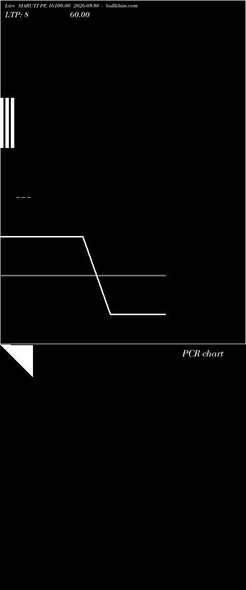  option chart MARUTI PE 16100.00 2026-03-30 