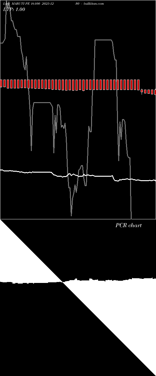  option chart MARUTI PE 16100 2025-12-30 