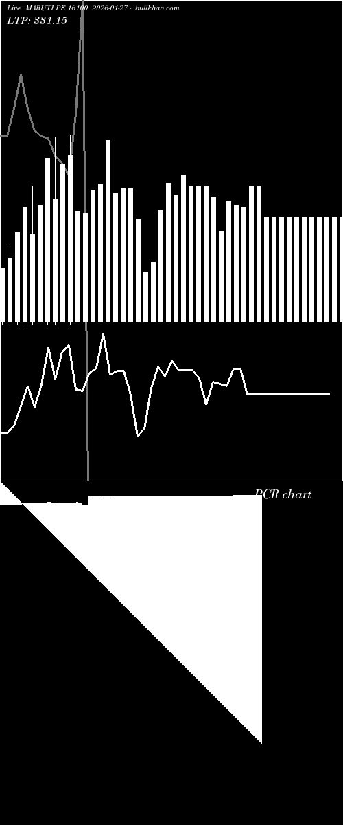  option chart MARUTI PE 16100 2026-01-27 