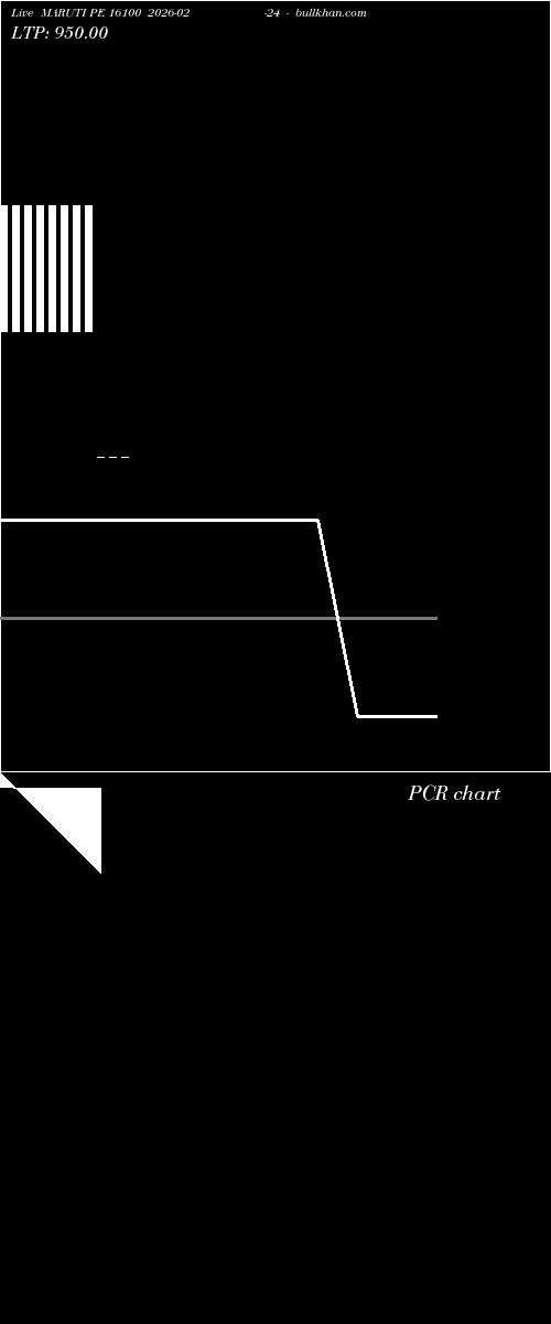  option chart MARUTI PE 16100 2026-02-24 