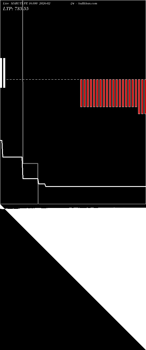  option chart MARUTI PE 16100 2026-02-24 