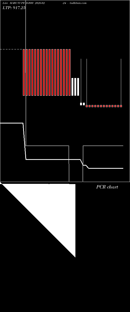 option chart MARUTI PE 16300 2026-02-24 