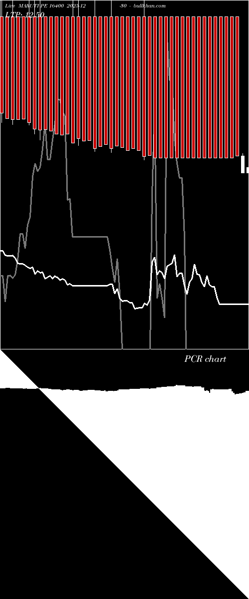  option chart MARUTI PE 16400 2025-12-30 