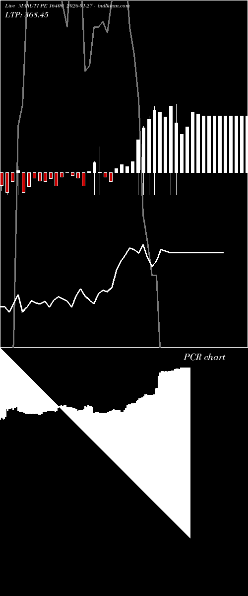  option chart MARUTI PE 16400 2026-01-27 