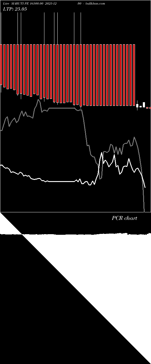  option chart MARUTI PE 16500.00 2025-12-30 