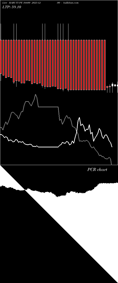 option chart MARUTI PE 16600 2025-12-30 