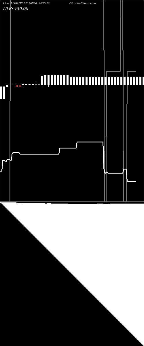  option chart MARUTI PE 16700 2025-12-30 