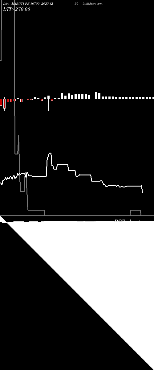  option chart MARUTI PE 16700 2025-12-30 
