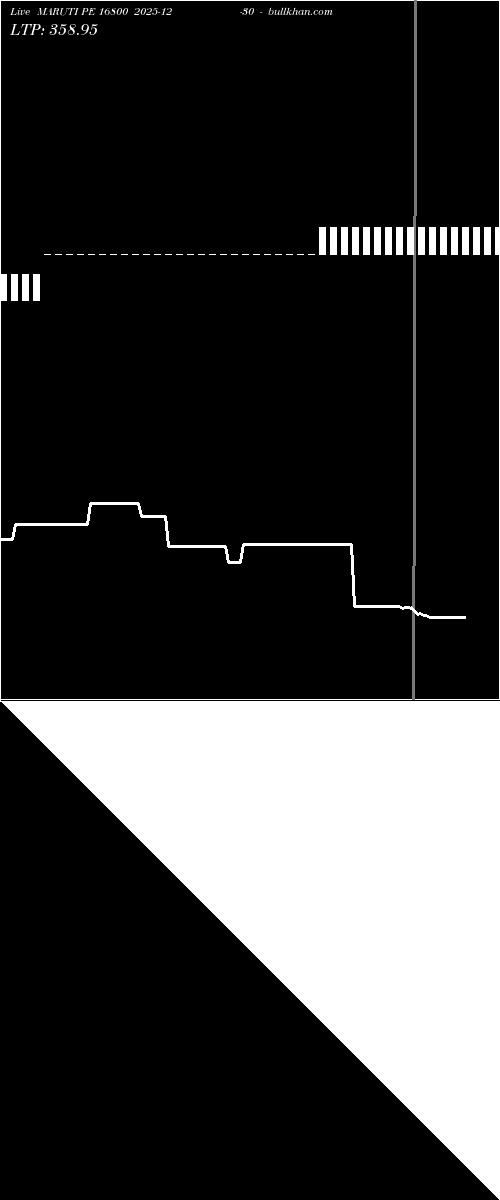  option chart MARUTI PE 16800 2025-12-30 