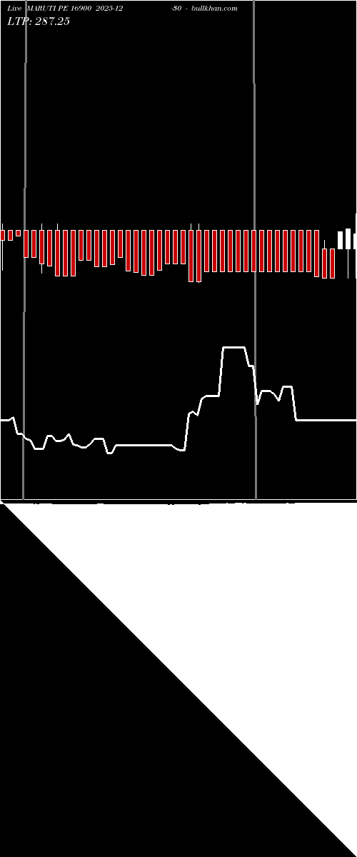  option chart MARUTI PE 16900 2025-12-30 