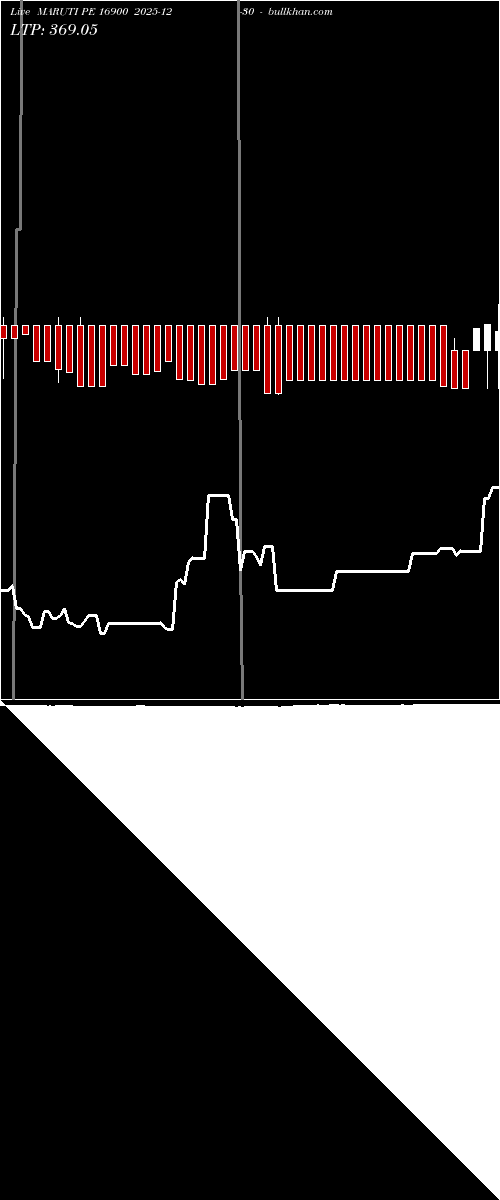  option chart MARUTI PE 16900 2025-12-30 
