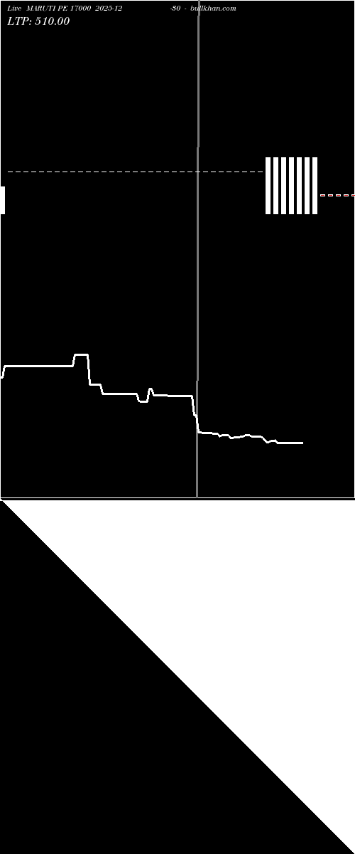  option chart MARUTI PE 17000 2025-12-30 