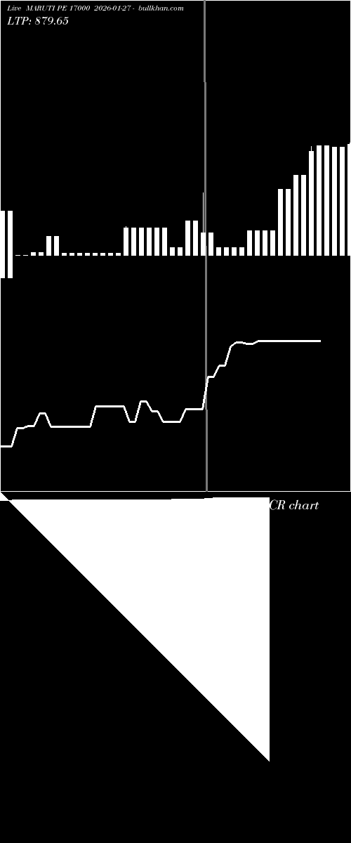  option chart MARUTI PE 17000 2026-01-27 
