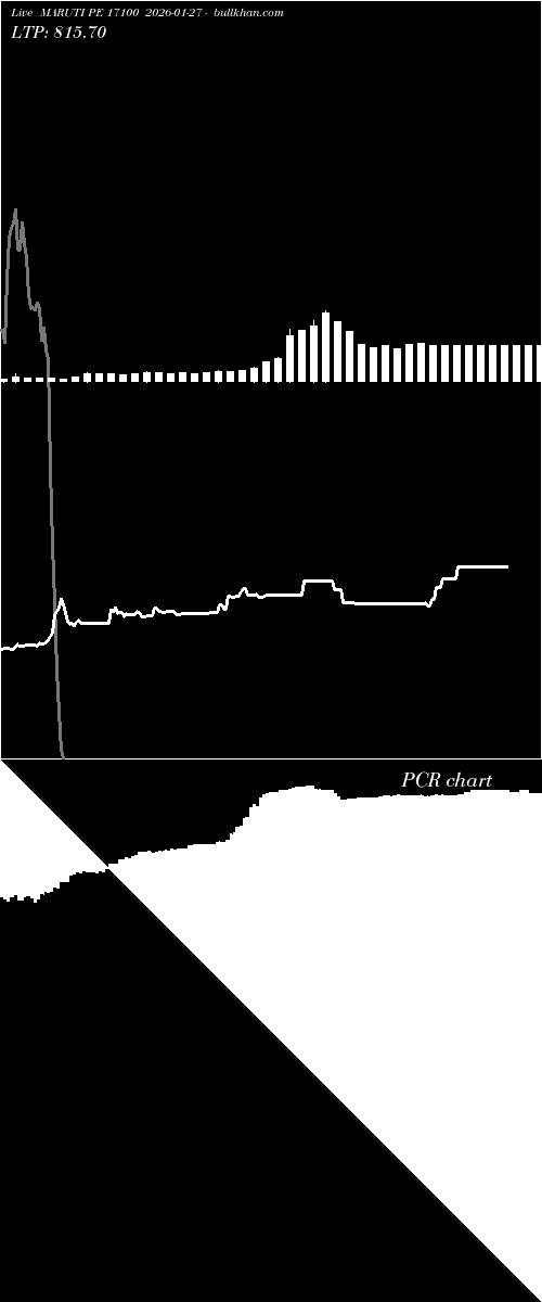  option chart MARUTI PE 17100 2026-01-27 