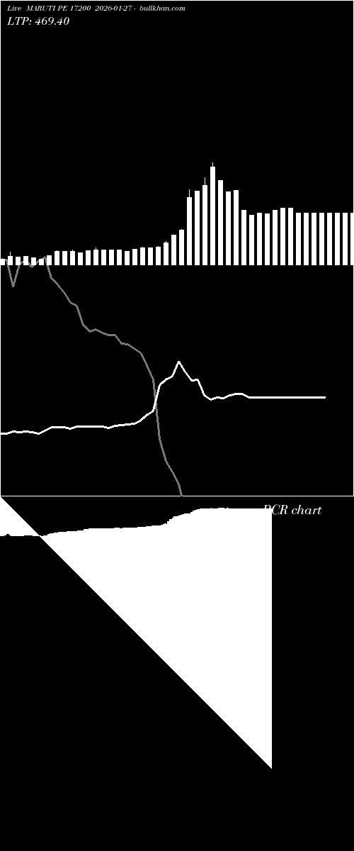  option chart MARUTI PE 17200 2026-01-27 