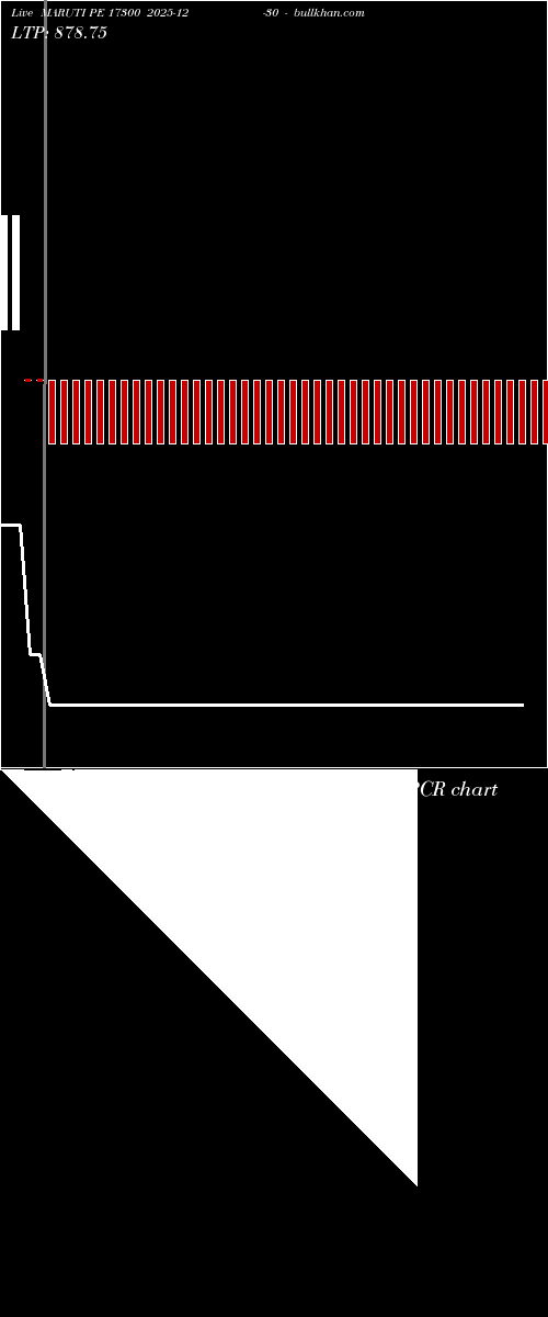  option chart MARUTI PE 17300 2025-12-30 