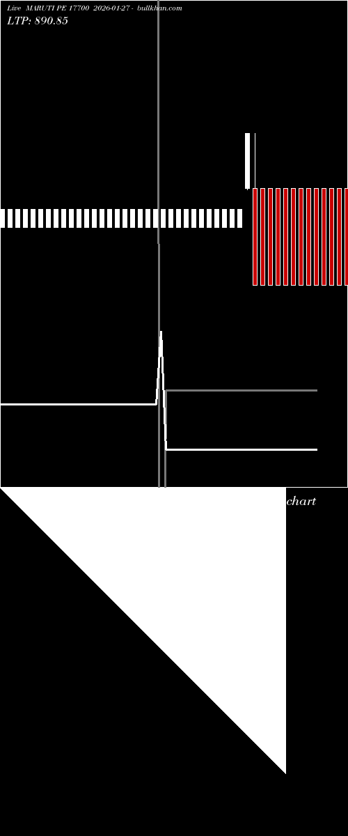  option chart MARUTI PE 17700 2026-01-27 