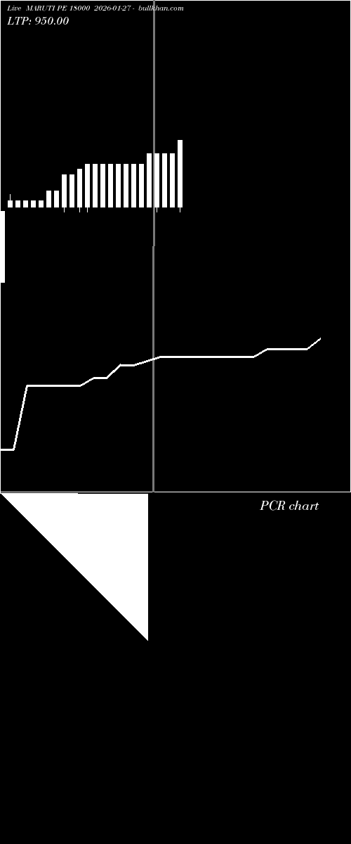  option chart MARUTI PE 18000 2026-01-27 