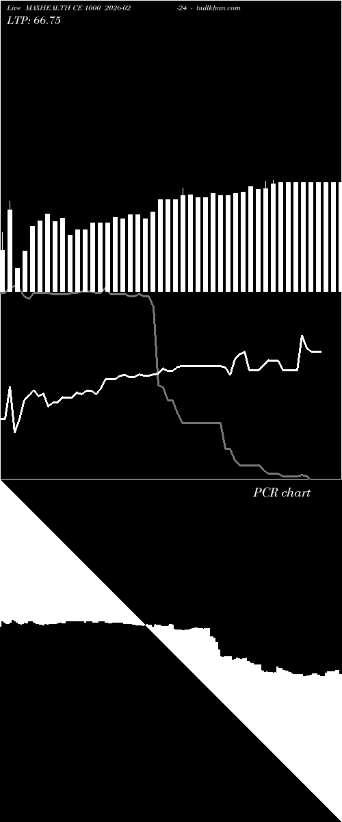  option chart MAXHEALTH CE 1000 2026-02-24 