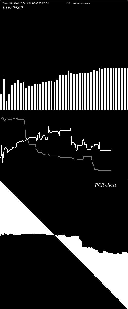  option chart MAXHEALTH CE 1000 2026-02-24 