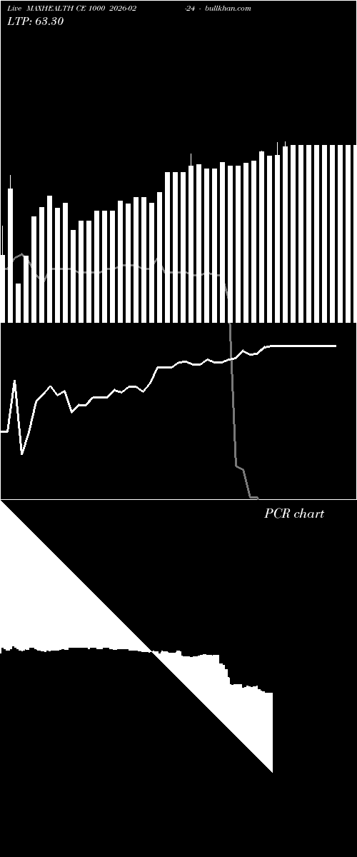  option chart MAXHEALTH CE 1000 2026-02-24 