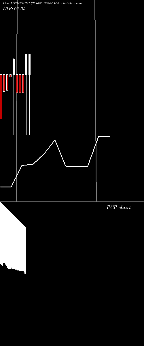  option chart MAXHEALTH CE 1000 2026-03-30 