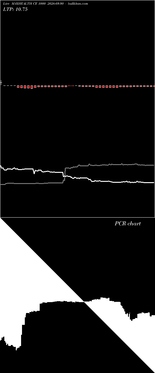 option chart MAXHEALTH CE 1000 2026-03-30 