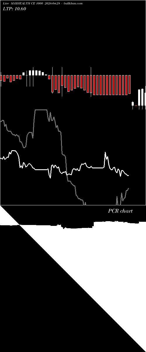  option chart MAXHEALTH CE 1000 2026-04-28 