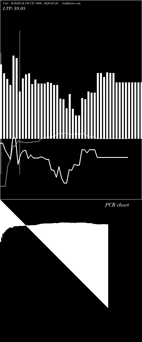  option chart MAXHEALTH CE 1000 2026-05-26 