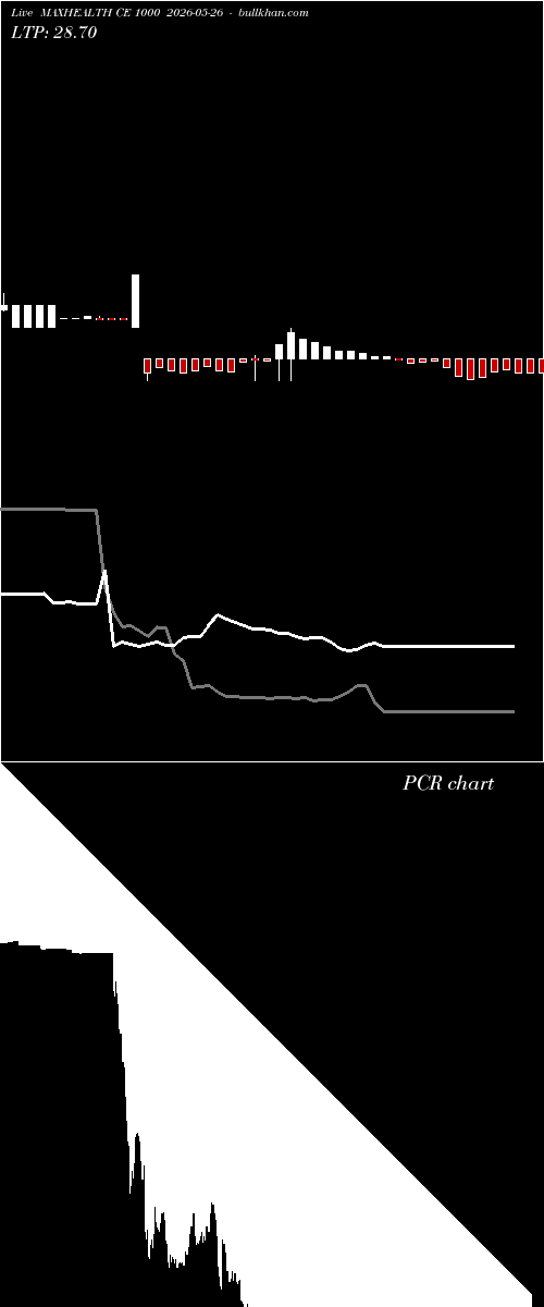  option chart MAXHEALTH CE 1000 2026-05-26 