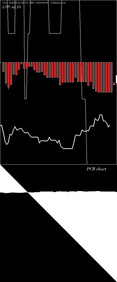  option chart MAXHEALTH CE 1000 2026-09-29 