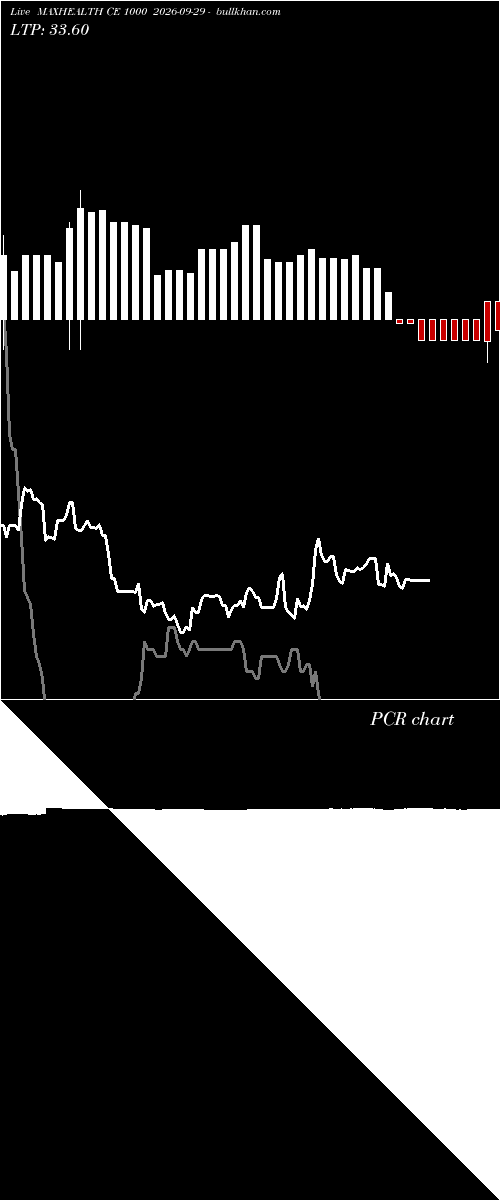  option chart MAXHEALTH CE 1000 2026-09-29 