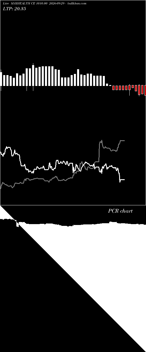 option chart MAXHEALTH CE 1010.00 2026-09-29 
