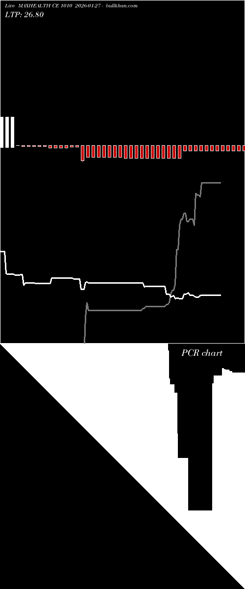  option chart MAXHEALTH CE 1010 2026-01-27 