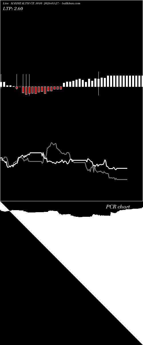  option chart MAXHEALTH CE 1010 2026-01-27 