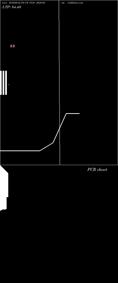  option chart MAXHEALTH CE 1010 2026-02-24 