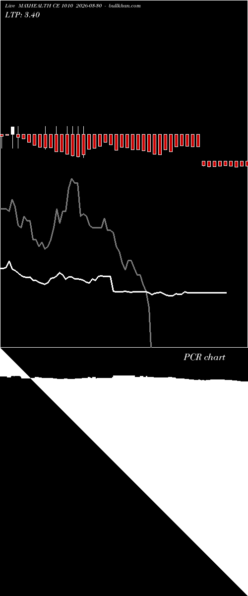  option chart MAXHEALTH CE 1010 2026-03-30 